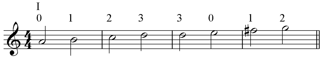 Lagenspiel1