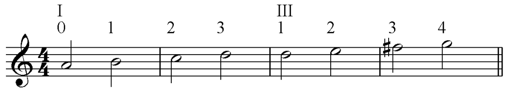 Lagenspiel2