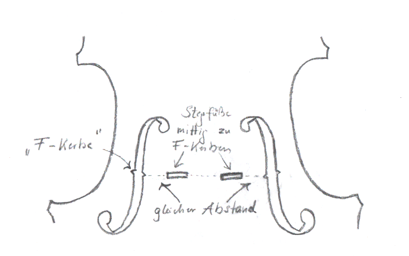 Stegposition: Ausrichtung anhand der F-Kerben, links und rechts gleicher Abstand